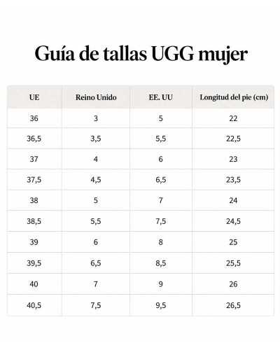 Guía de tallas de mujer de UGG con equivalencias UE, Reino Unido, EE. UU. y centímetros